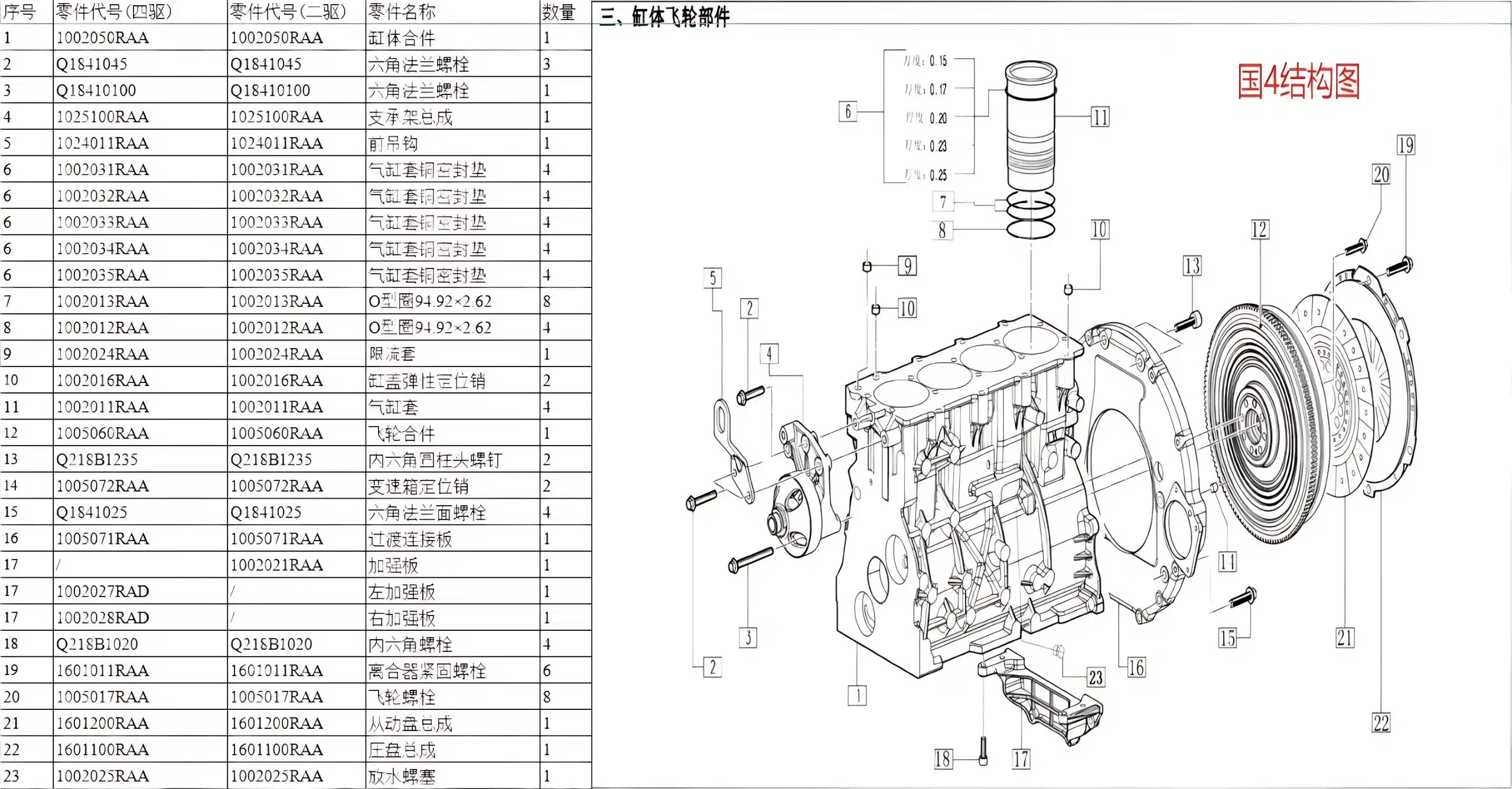 Jiangxi Isuzu Cylinder Liner O-Ring for JE4D25 2.5L Diesel Engine (1002013RAA)