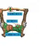 Haval H6 Front Subframe Assembly – Part No. 2810010XKZ08A